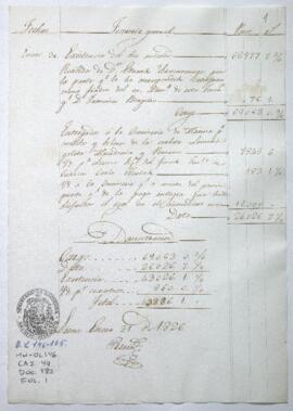 Razón de Tesorería General