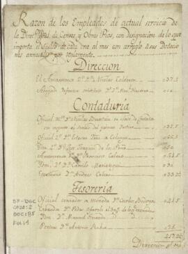 Planillas de sueldos