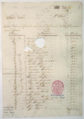 Lista de oficiales acreedores