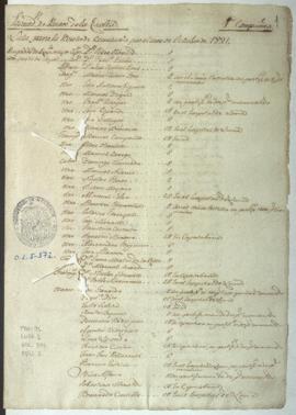 Lista de revista