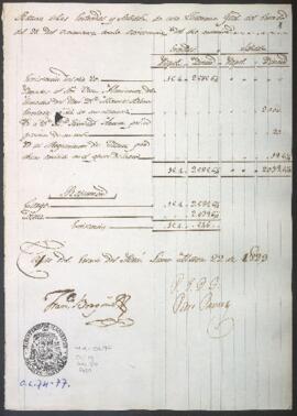 Entradas y salidas de dinero