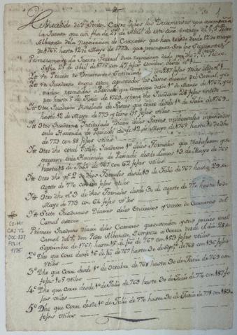 Open original Document numérique