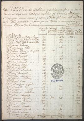 Recaudación de cupos