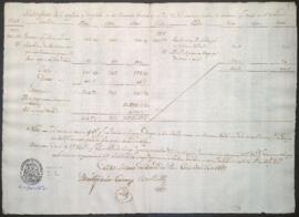 Entradas y salidas de dinero