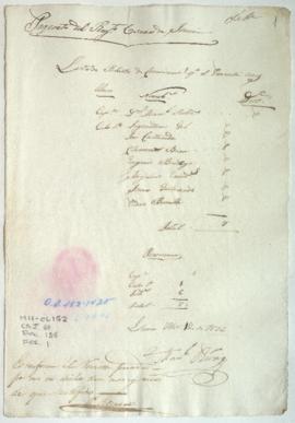 Lista de revista