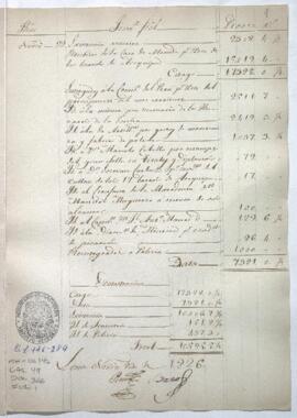 Razón de Tesorería General