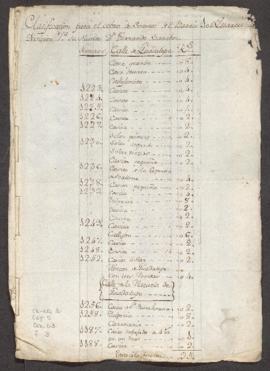 Documentos contables