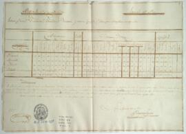 Estado de los equipos del batallón de resguardo militar