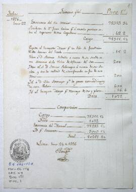 Razón de Tesorería General