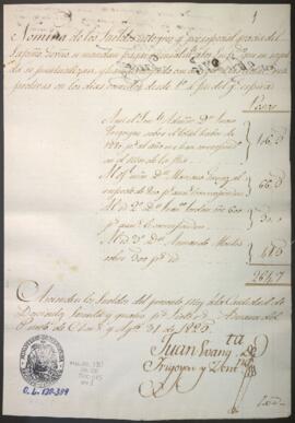 Presupuesto de sueldos