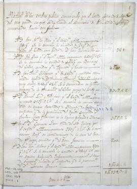 Listado de créditos amortizados