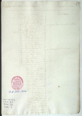 Lista de revista