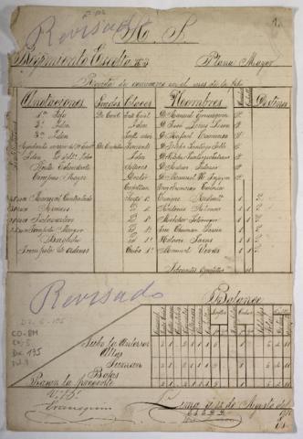 Open original Document numérique