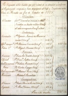 Presupuesto de sueldos