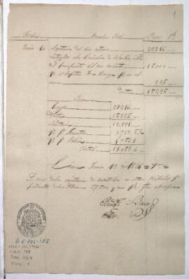 Razón de Tesorería General