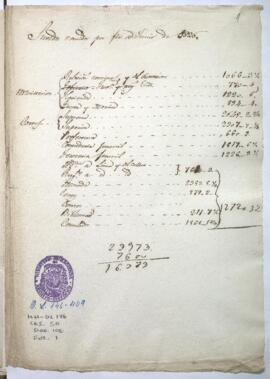 Presupuesto de sueldos