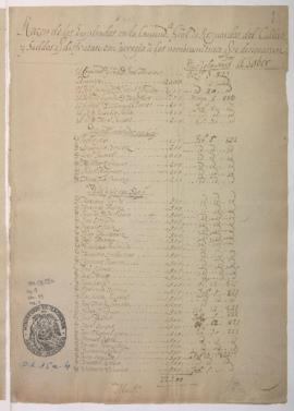 Lista de empleados y sueldos