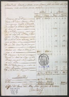 Entradas y salidas de dinero