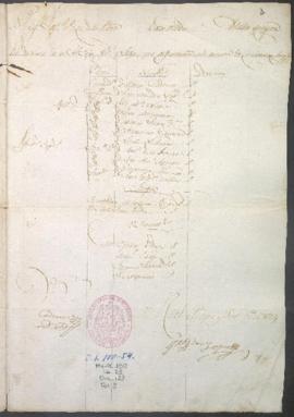 Lista de revista