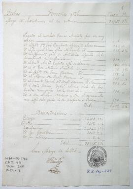 Razón de Tesorería General