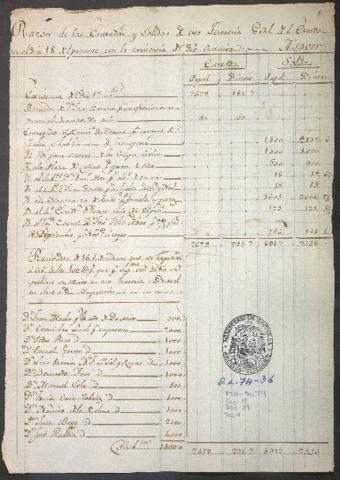 Open original Document numérique