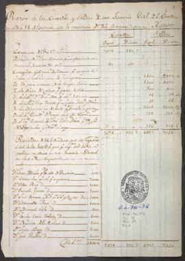 Entradas y salidas de dinero