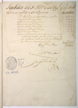 Lista de empleados y sueldos