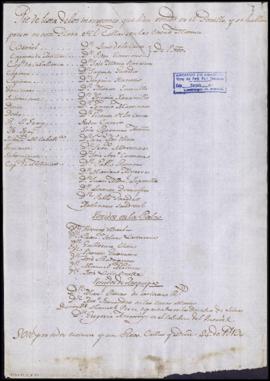 Lista