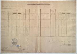 Estado de compañía militar