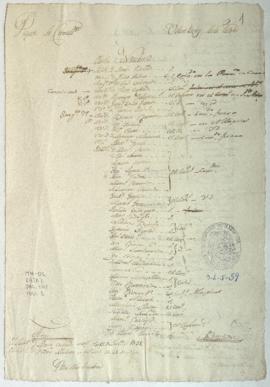 Lista de revista