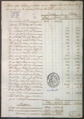 Entradas y salidas de dinero