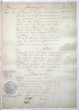 Razón de Tesorería General