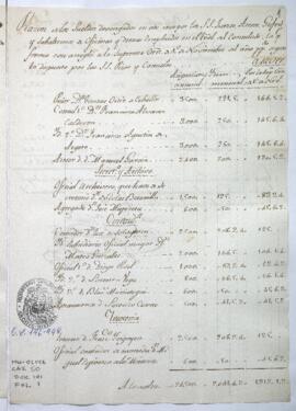 Presupuesto de sueldos