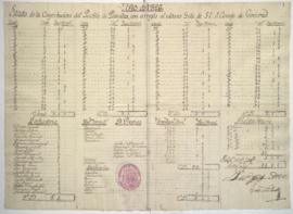 Recaudación de contribución