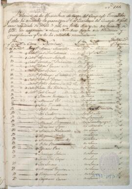 Asignación de pensión