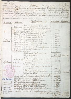 Ajuste de sueldos