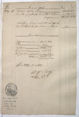 Razón de Tesorería General