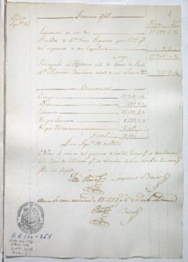 Razón de Tesorería General