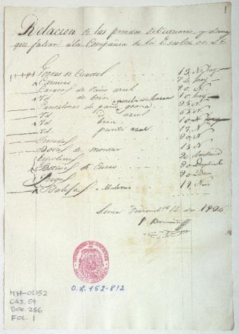 Open original Document numérique