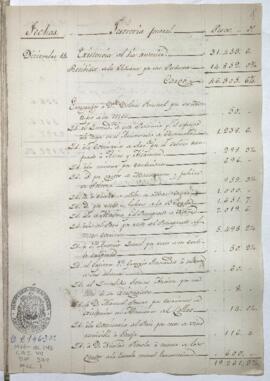 Razón de Tesorería General