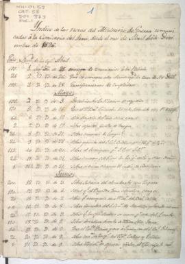 Notas del Ministerio de Guerra