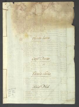 Documentos contables