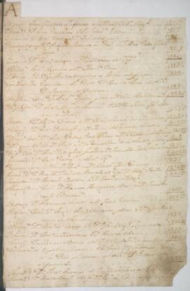 Protocolo notarial de Antonio Joseph de Ascarrunz