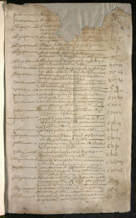 Protocolo notarial de Diego Ruiz