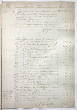 Razón de Tesorería General