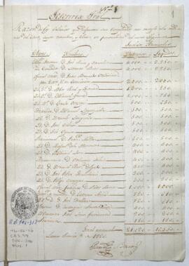 Razón de sueldos anuales