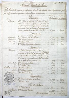 Presupuesto de sueldos