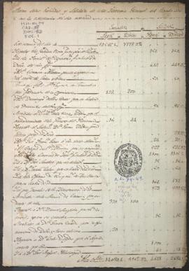Entradas y salidas de dinero