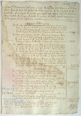 Liquidación de cantidades dejadas de percibir