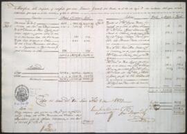 Entradas y salidas de dinero